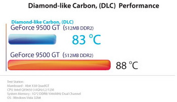 Sparkle Diamond like Carbon